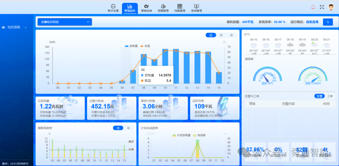 分布式光伏逆功率调控项目案例