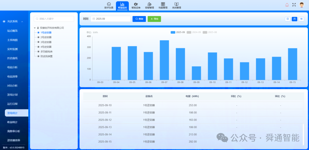分布式光伏逆功率调控项目案例