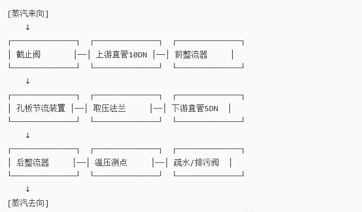 B.png 渦街蒸汽流量計安裝示意圖