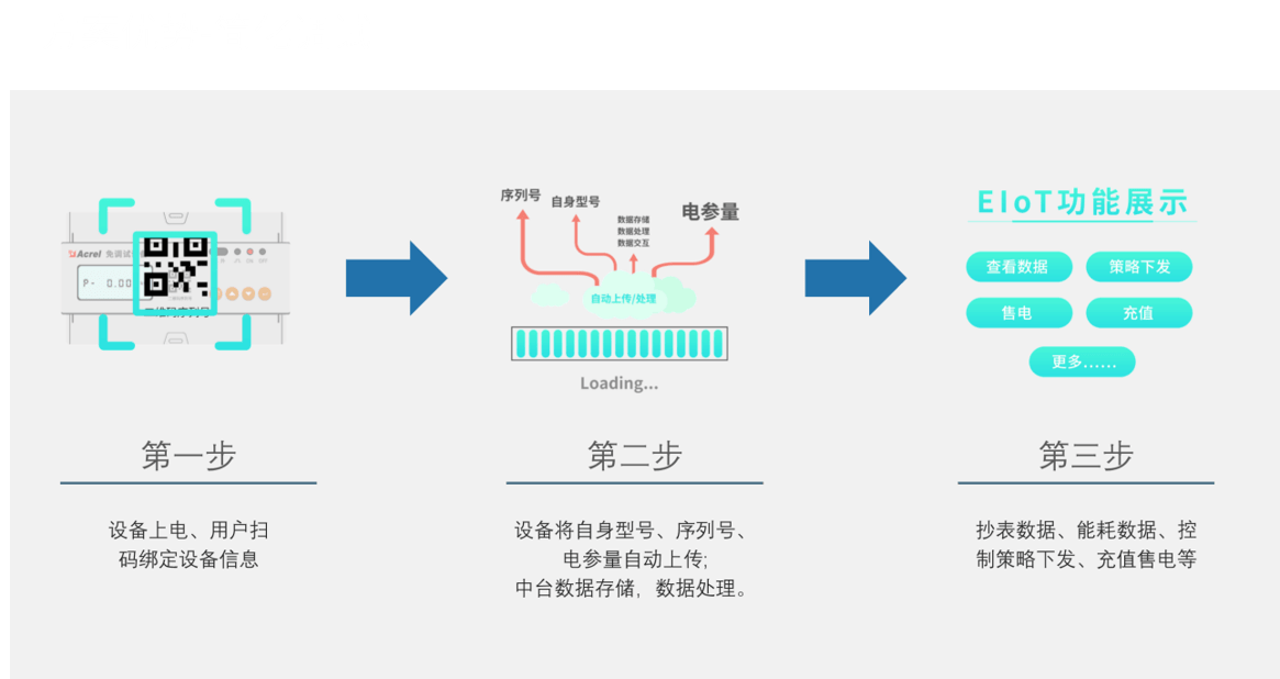 安科瑞 ADW300 无线计量仪表:一表搞定全场景用电监测,让配电更智能