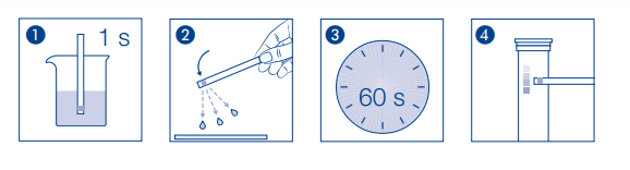 假牛肉無法肉眼分辨？德國 MN亞硝酸鹽測試紙讓其快速現原形！
