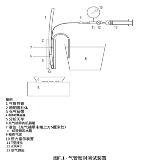 麻醉呼吸管密封测试仪测试原理