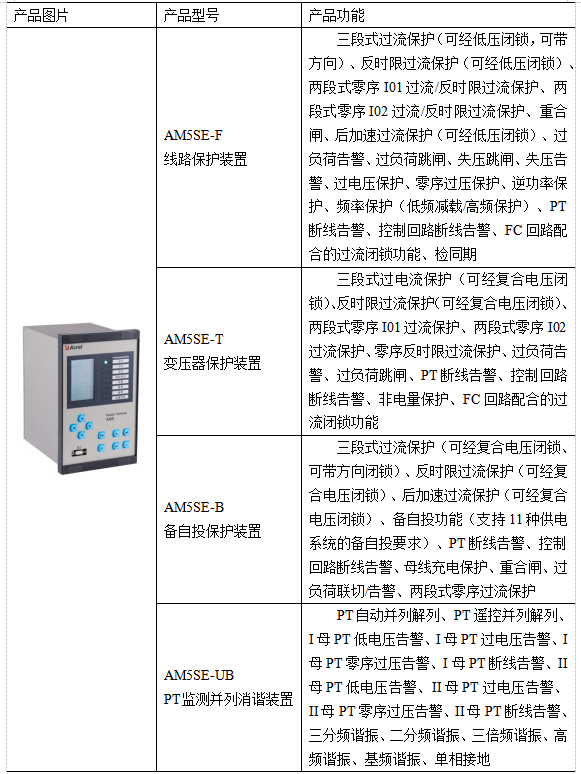 大型公共建筑配电保护方案研究——以临沂奥体中心AM5SE应用为例