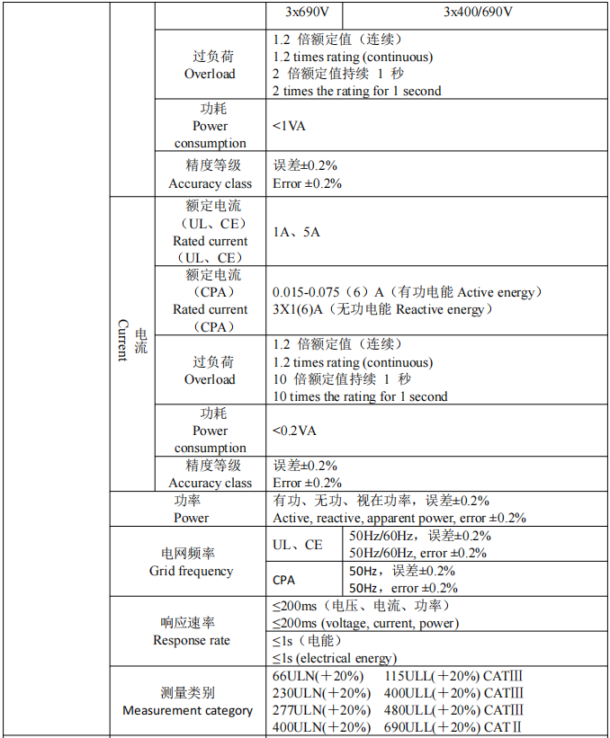 北美建厂必看！UL 认证电表破局合规与成本难题