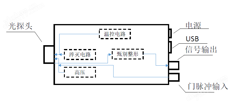 Si单光子探测器