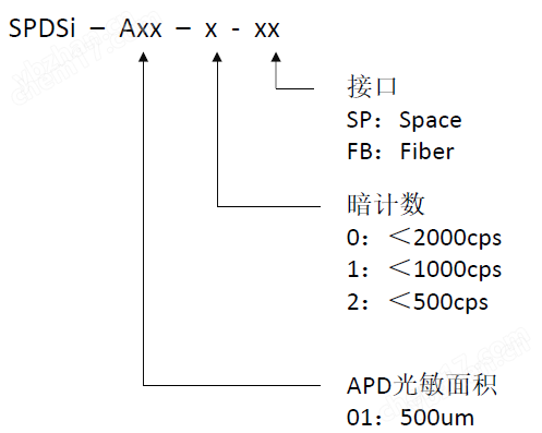 Si单光子探测器