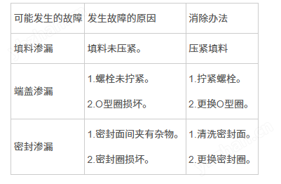 MA普通开关矿用隔爆型电动蝶阀