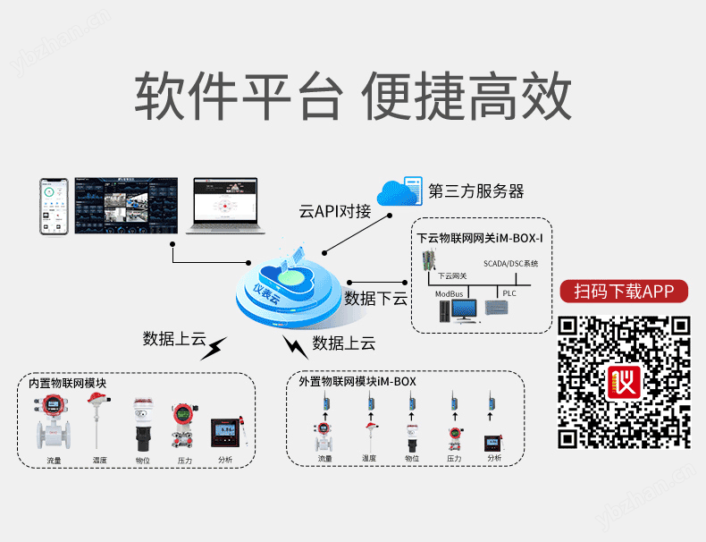 MIK-PH-5019升級款 塑殼電極 工業廢水電極