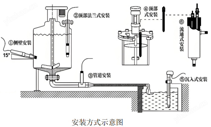 中性酸堿濃度計