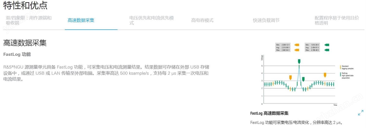 R&S&reg;NGU 源測量單元特點和優點-2.jpg