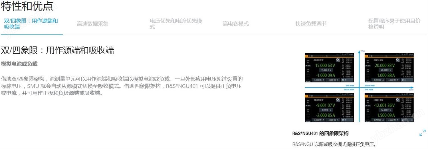 R&S&reg;NGU 源測量單元特點和優點-1.jpg