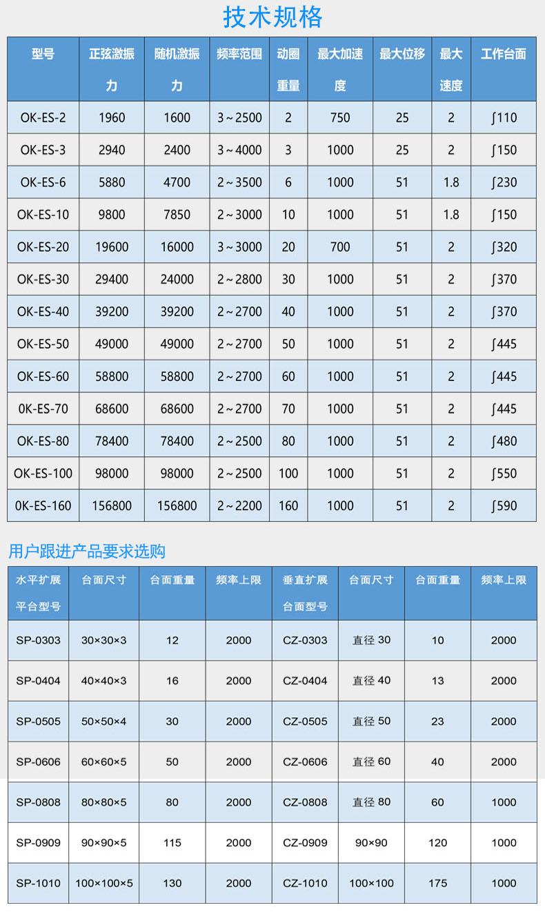 技术规格.jpg XYZ三轴振动试验台