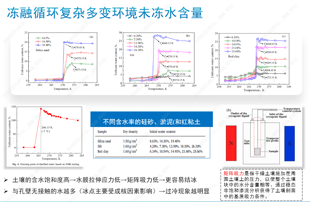 凍土核磁共振分析儀