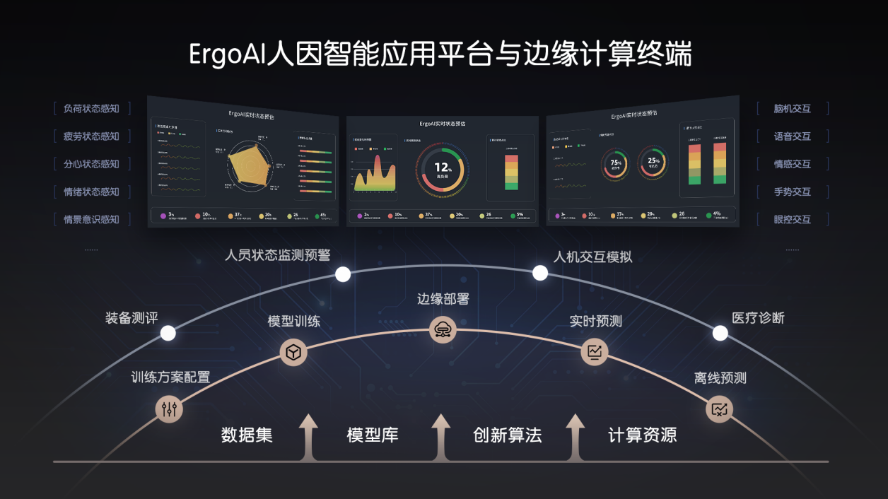 Tobii Pro Spectru高精度組合式眼動儀
