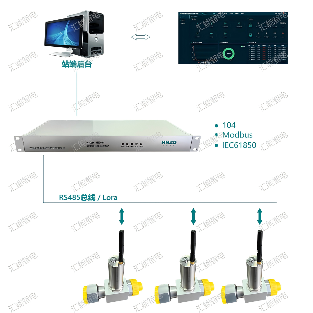 SF6微水密度在線監(jiān)測系統(tǒng)