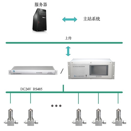 SF6微水密度在线监测系统