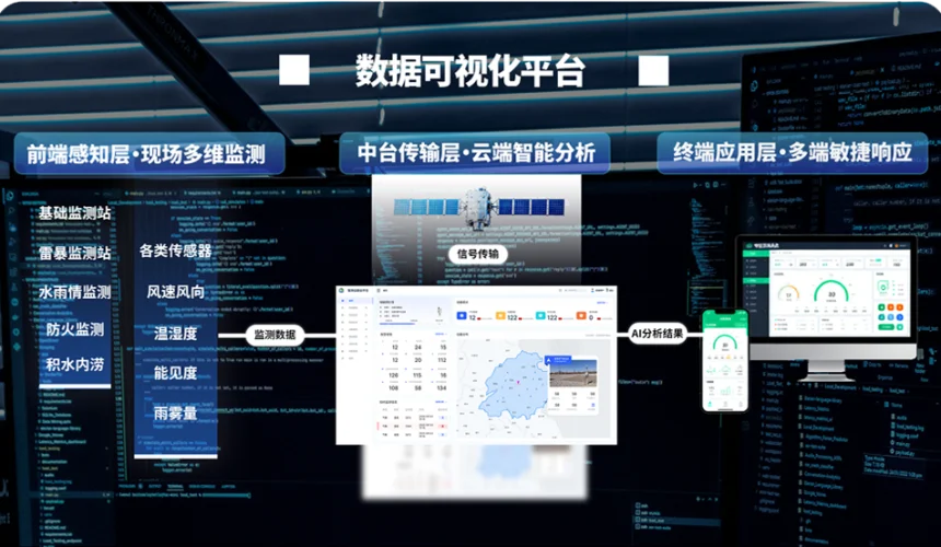 全域智聯(lián)